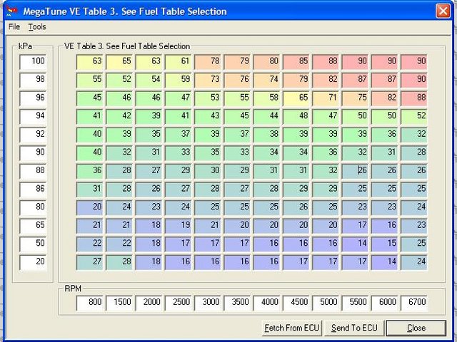 SD MAP VE Table